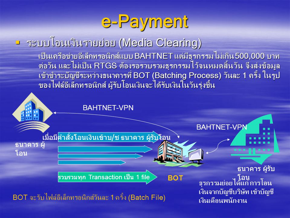 e-Payment ระบบโอนเงินรายย่อย (Media Clearing)