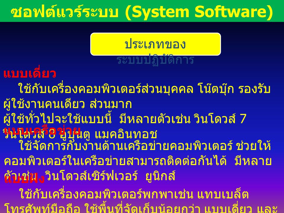 ซอฟต์แวร์ระบบ (System Software)