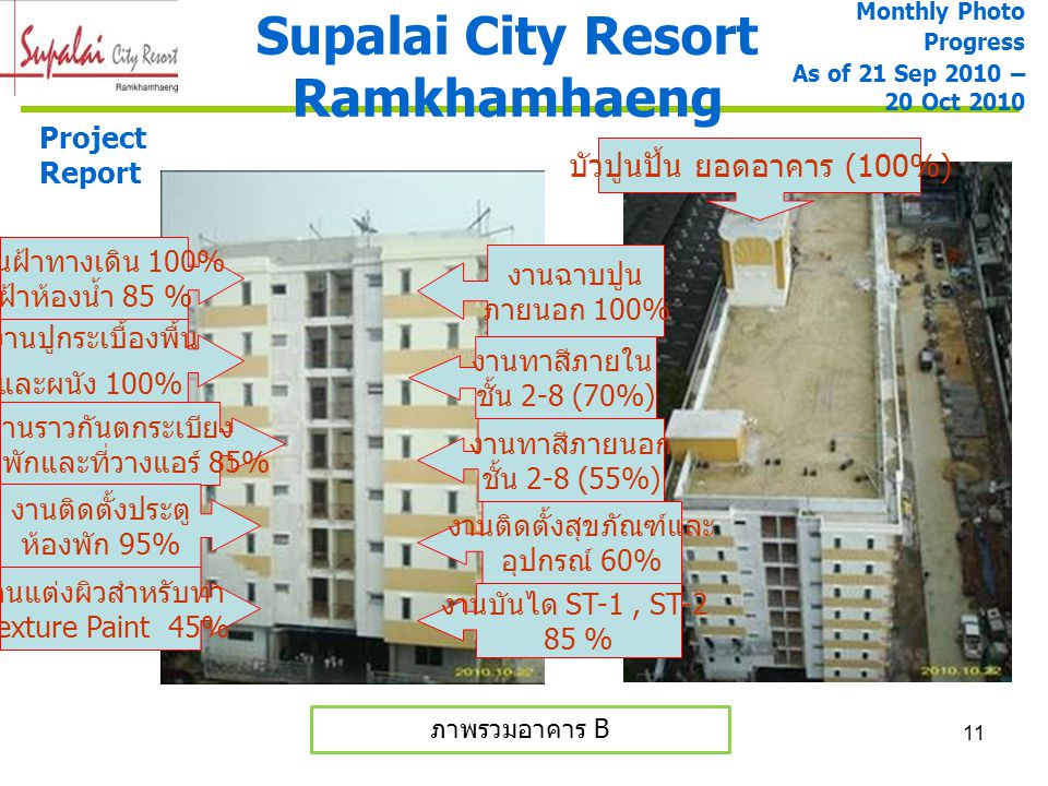Supalai City Resort Ramkhamhaeng