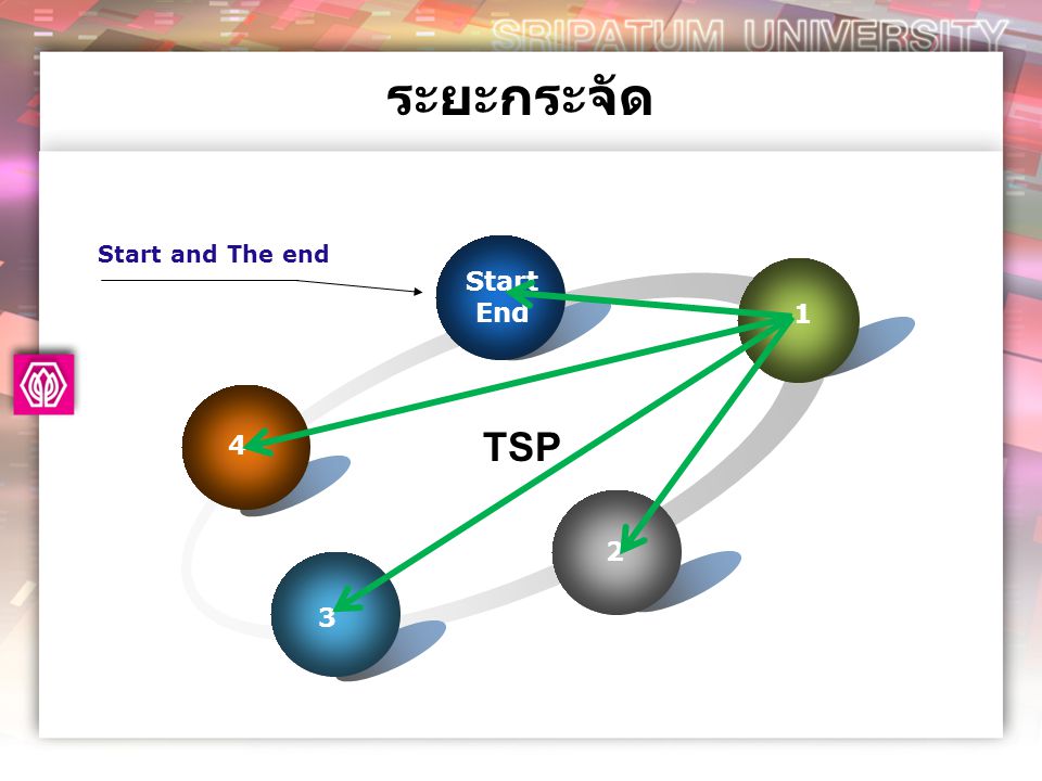 ระยะกระจัด 4 Start End TSP Start and The end