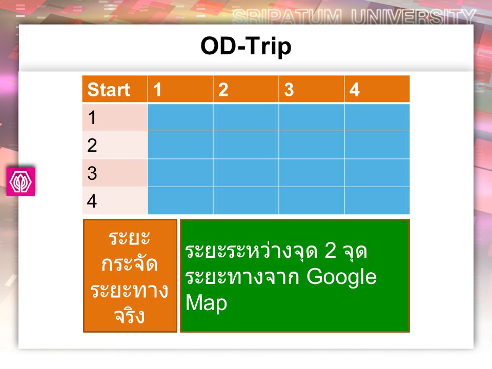 OD-Trip ระยะกระจัด ระยะทางจริง ระยะระหว่างจุด 2 จุด