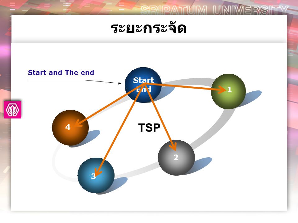 ระยะกระจัด 4 Start End TSP Start and The end