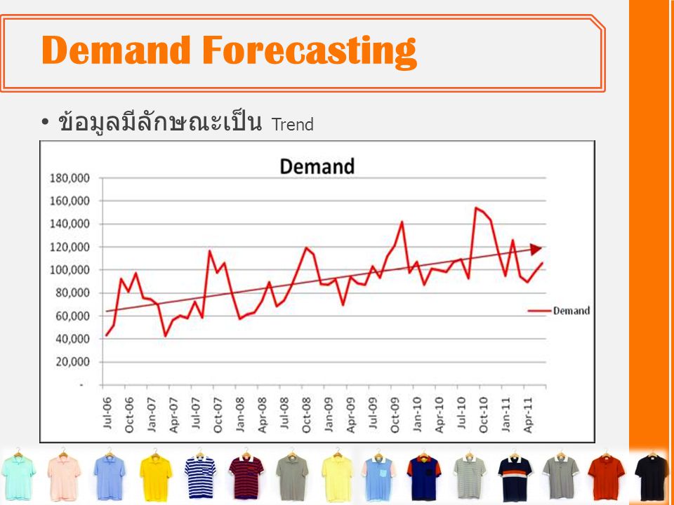 Demand Forecasting ข้อมูลมีลักษณะเป็น Trend