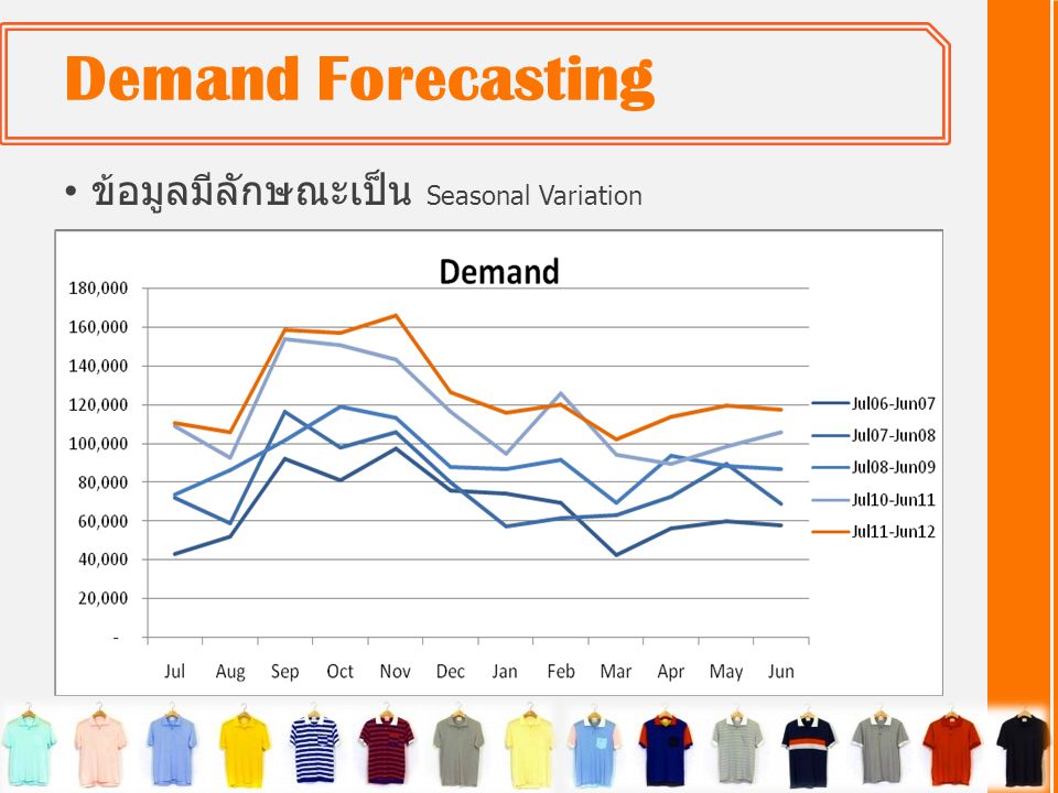 Demand Forecasting ข้อมูลมีลักษณะเป็น Seasonal Variation