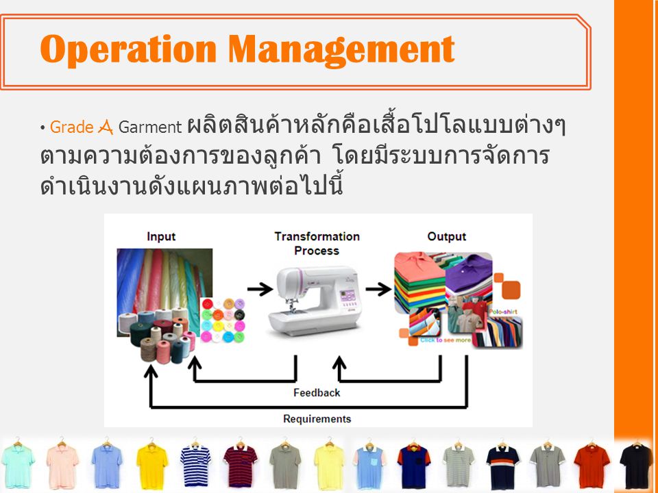 Operation Management Grade A Garment ผลิตสินค้าหลักคือเสื้อโปโลแบบต่างๆตามความต้องการของลูกค้า โดยมีระบบการจัดการดำเนินงานดังแผนภาพต่อไปนี้
