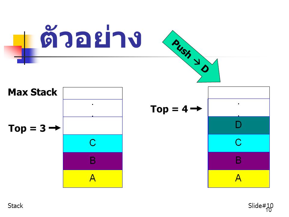 ตัวอย่าง Push  D Max Stack Top = 4 Top = 3 Stack Slide#10