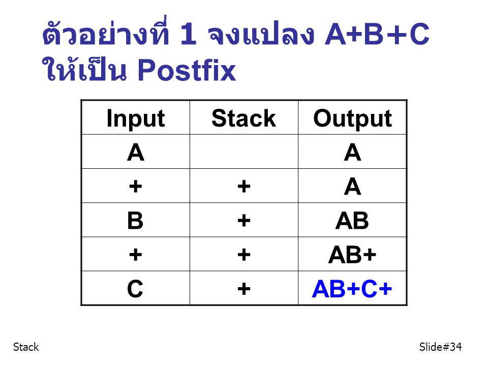 ตัวอย่างที่ 1 จงแปลง A+B+Cให้เป็น Postfix