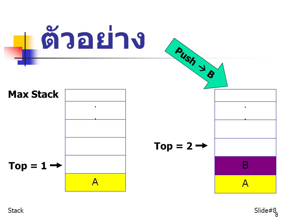 ตัวอย่าง Push  B Max Stack Top = 2 Top = 1 Stack Slide#8