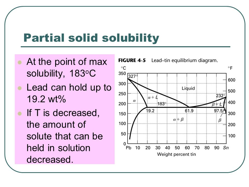 Partial solid solubility