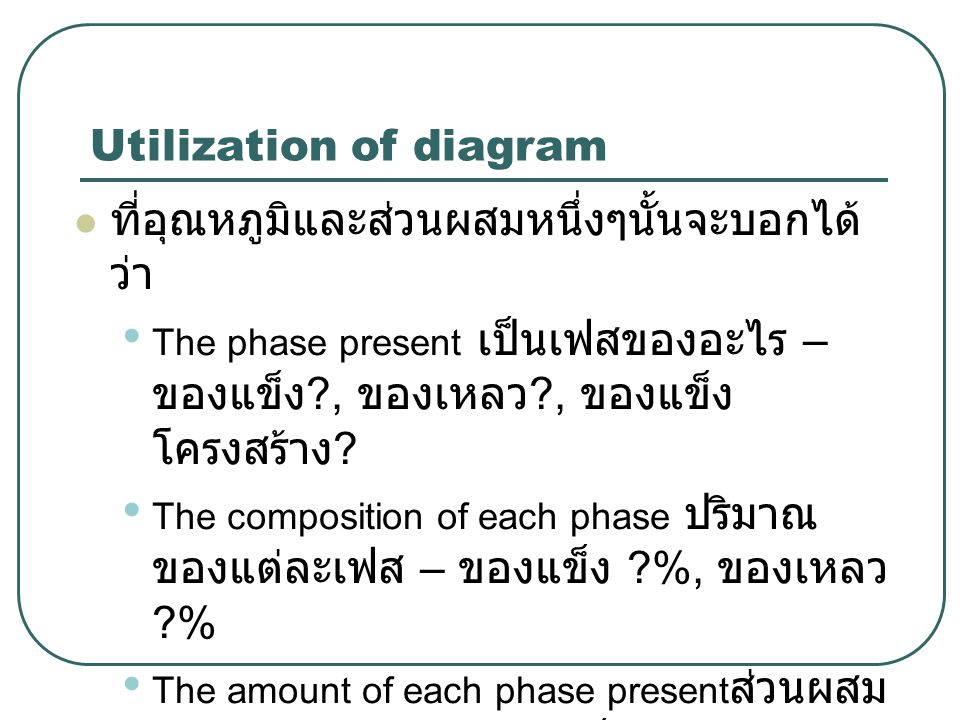 Utilization of diagram