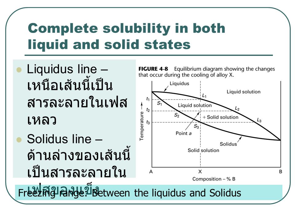 Complete solubility in both liquid and solid states