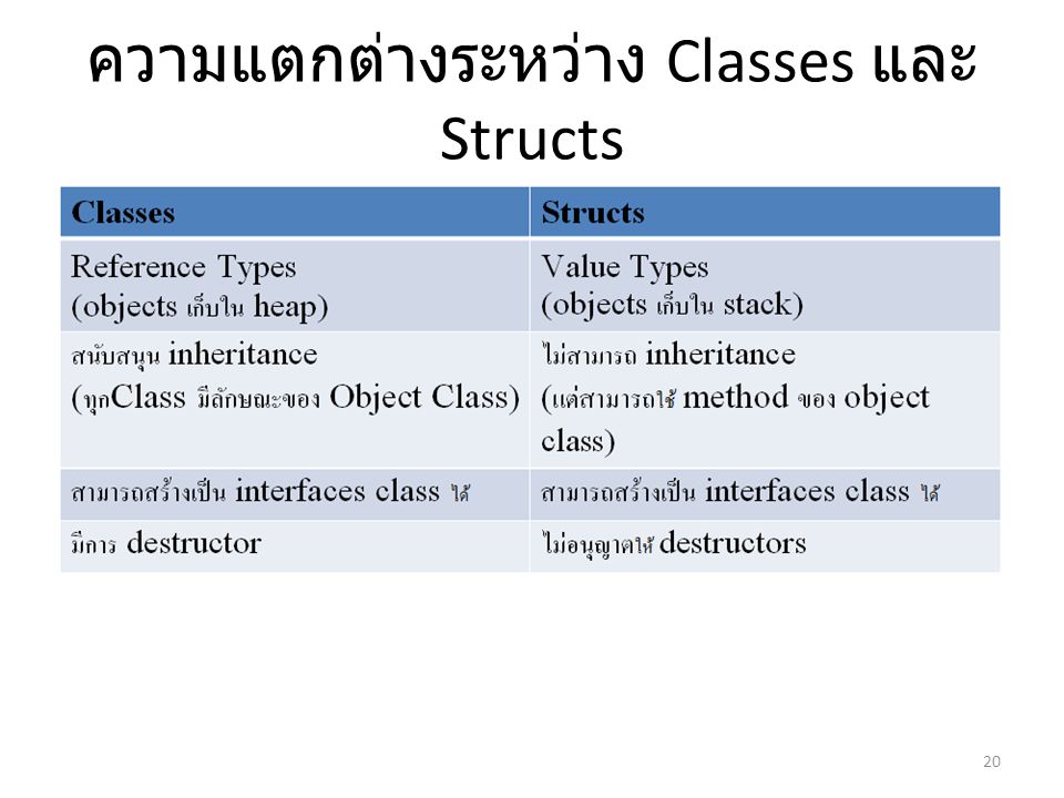ความแตกต่างระหว่าง Classes และ Structs