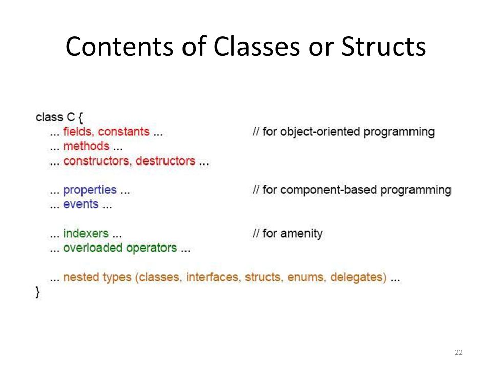 Contents of Classes or Structs