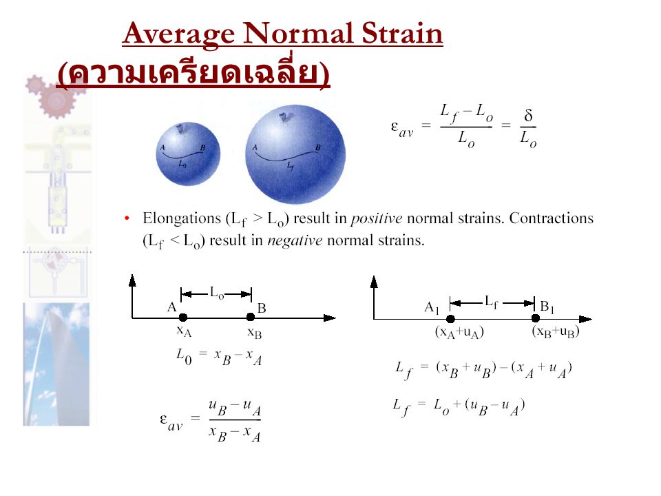 Average Normal Strain (ความเครียดเฉลี่ย)