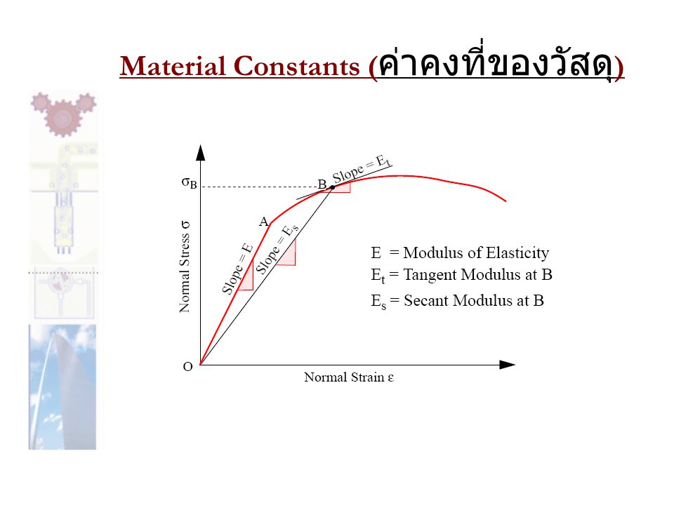 Material Constants (ค่าคงที่ของวัสดุ)