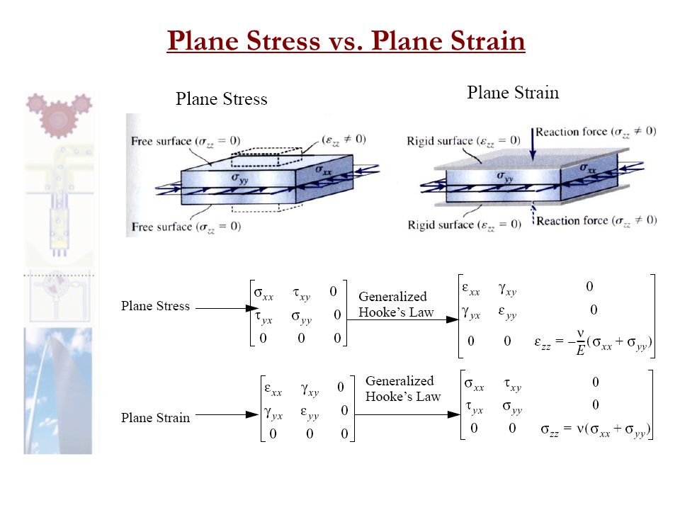 Plane Stress vs. Plane Strain