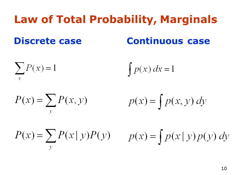 Law of Total Probability, Marginals