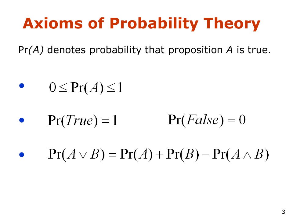 Axioms of Probability Theory