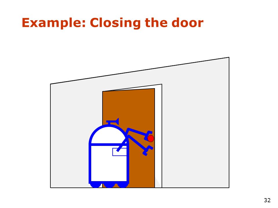 Example: Closing the door