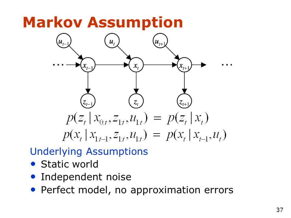 Markov Assumption Underlying Assumptions Static world