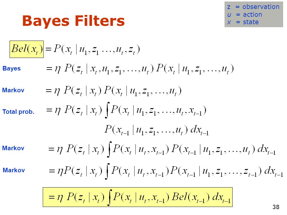 Bayes Filters z = observation u = action x = state Bayes Markov