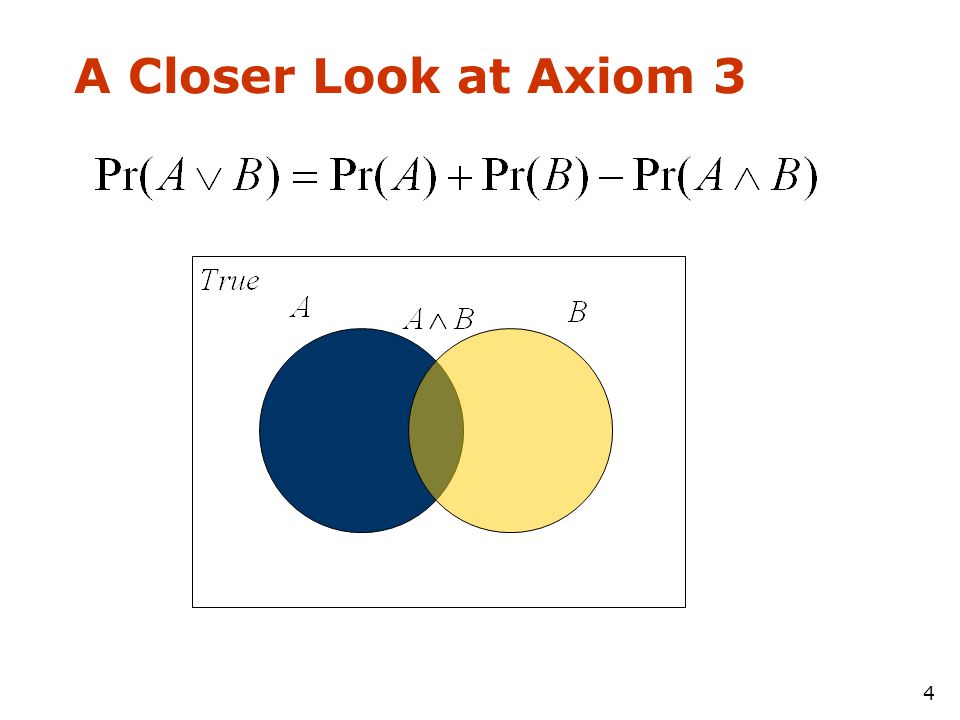 A Closer Look at Axiom 3 B