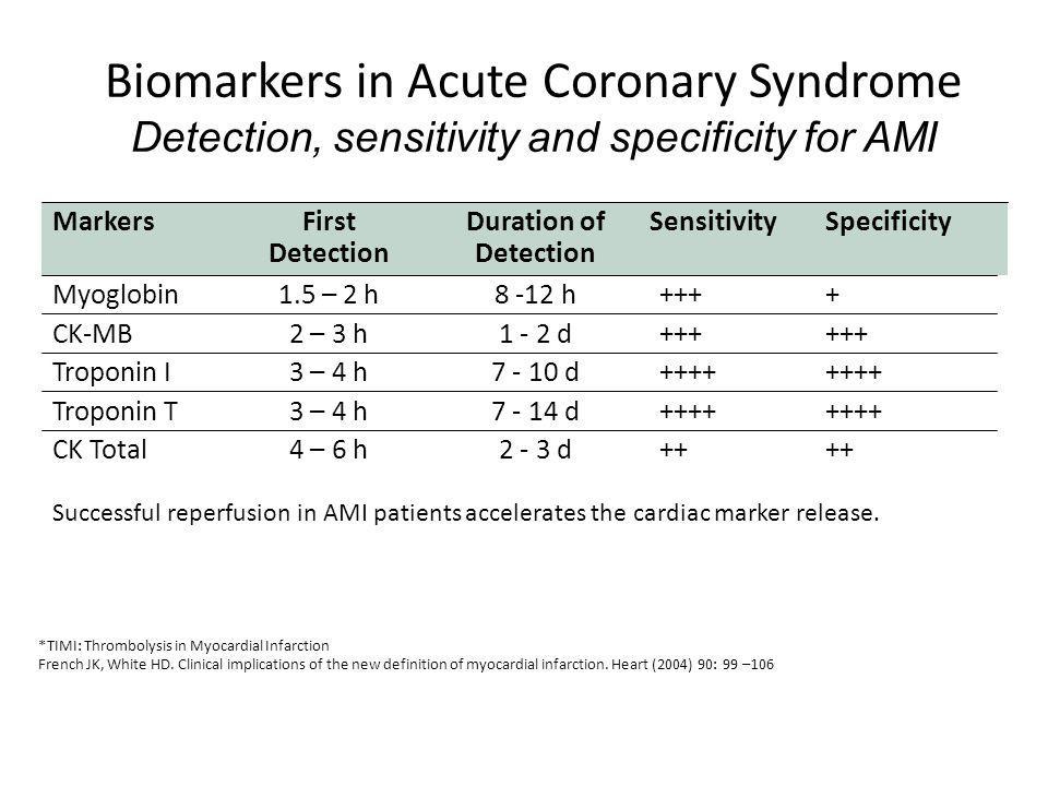 Biomarkers in Acute Coronary Syndrome Detection, sensitivity and specificity for AMI