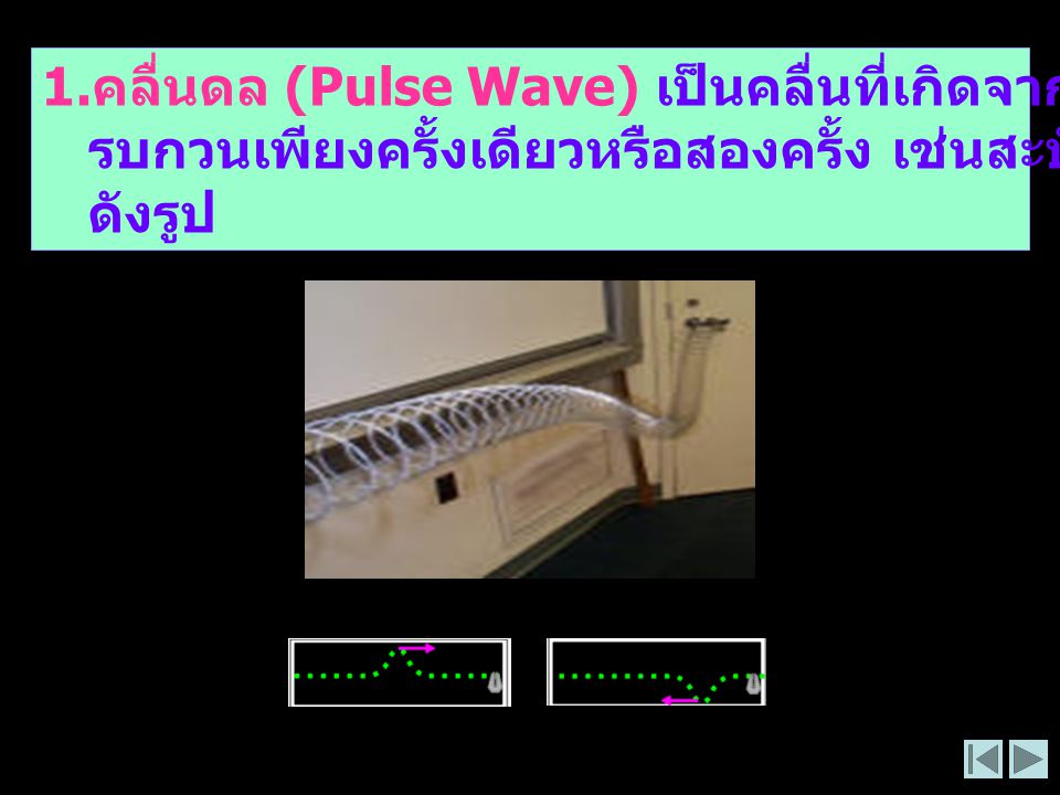 1.คลื่นดล (Pulse Wave) เป็นคลื่นที่เกิดจากแหล่งกำเนิดที่สั่นหรือถูก