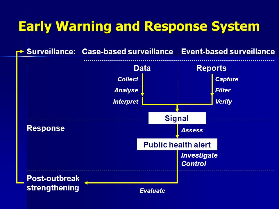 Early Warning and Response System