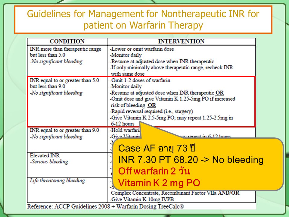 Guidelines for Management for Nontherapeutic INR for patient on Warfarin Therapy