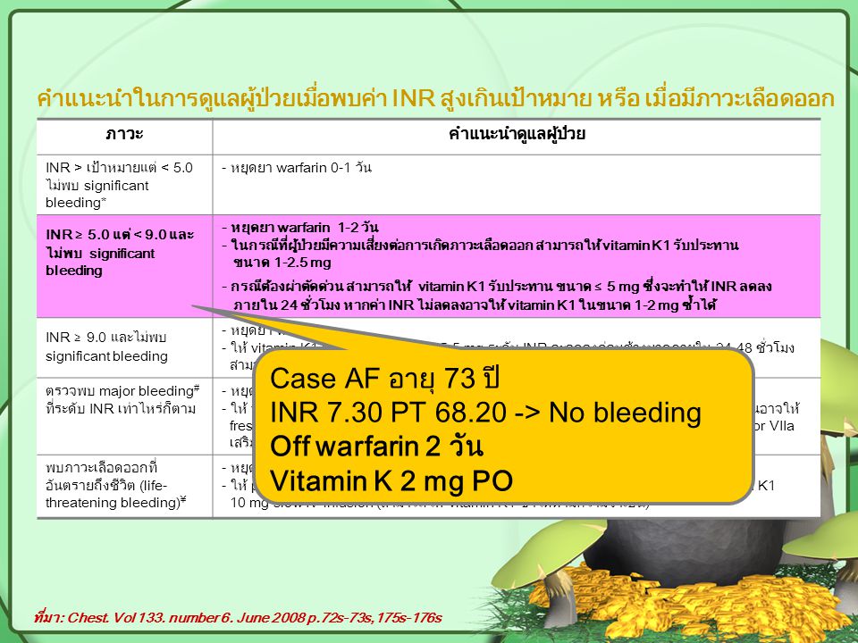 INR 7.30 PT > No bleeding Off warfarin 2 วัน