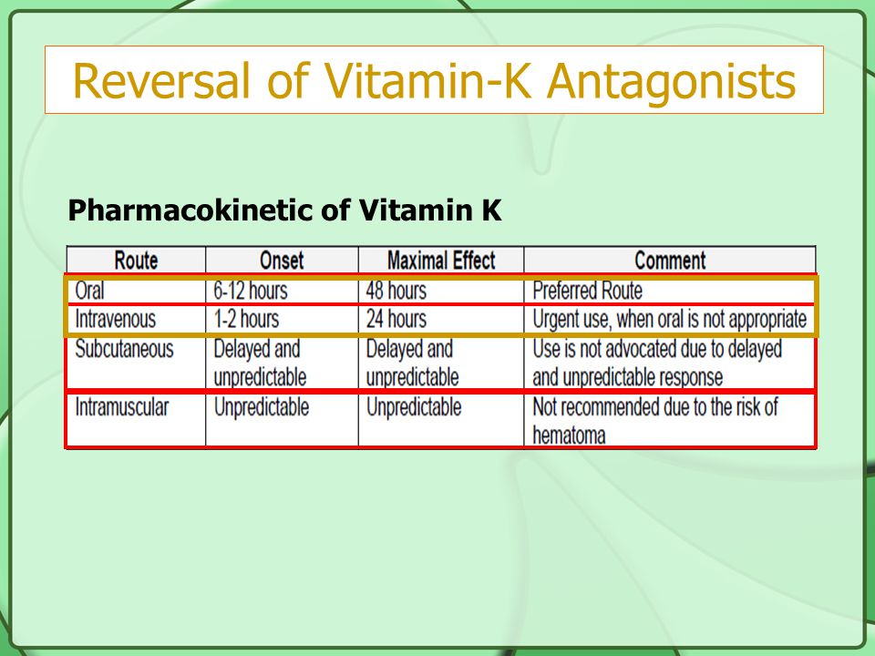 Reversal of Vitamin-K Antagonists