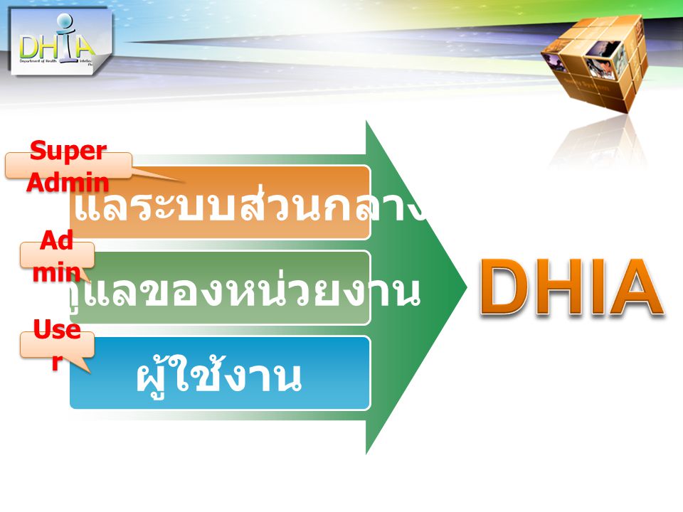 DHIA ผู้ดูแลระบบส่วนกลาง ผู้ดูแลของหน่วยงาน ผู้ใช้งาน Super Admin