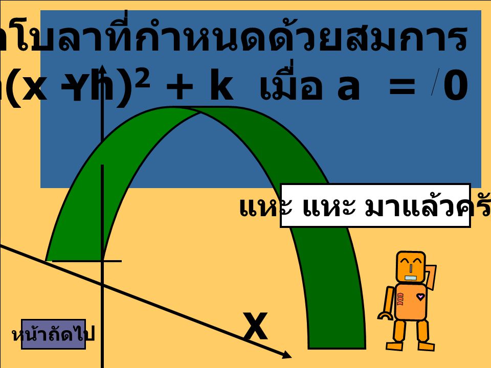 พาราโบลาที่กำหนดด้วยสมการ y = a(x - h)2 + k เมื่อ a = 0