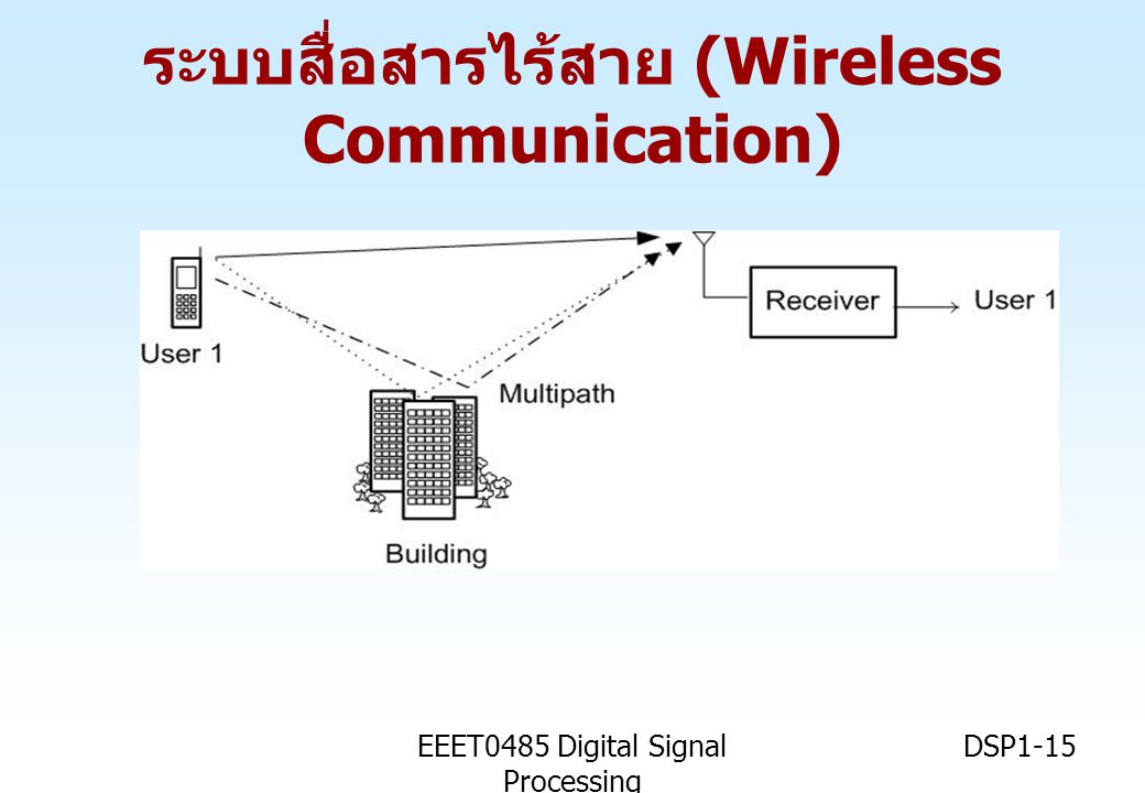 ระบบสื่อสารไร้สาย (Wireless Communication)