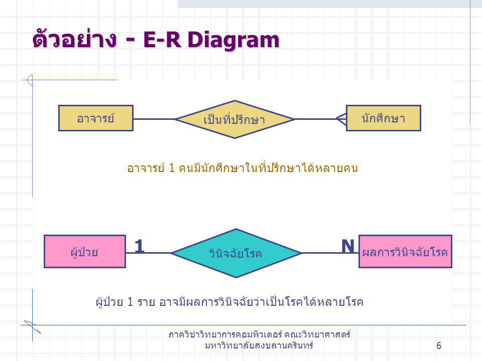 ตัวอย่าง - E-R Diagram 1 N เป็นที่ปรึกษา
