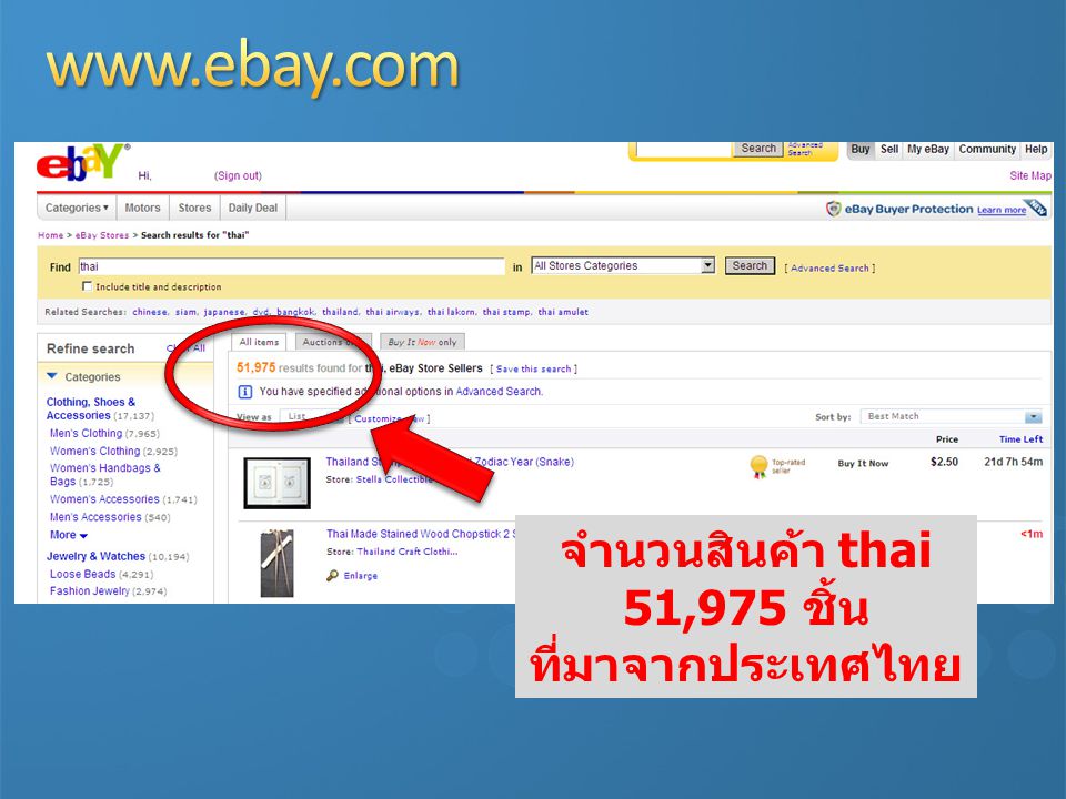 จำนวนสินค้า thai 51,975 ชิ้น ที่มาจากประเทศไทย
