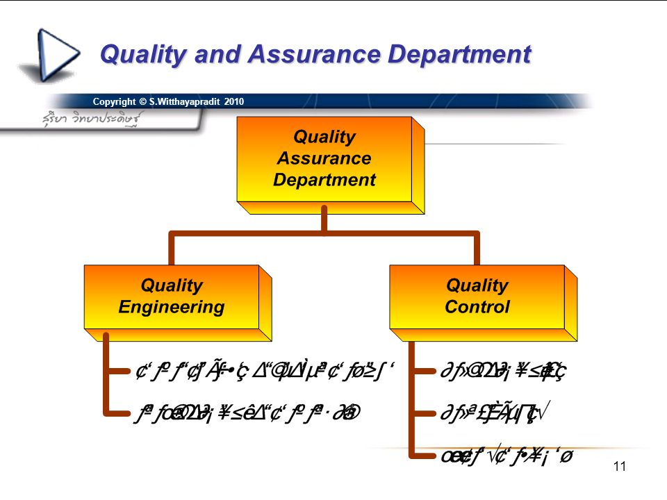 Quality and Assurance Department