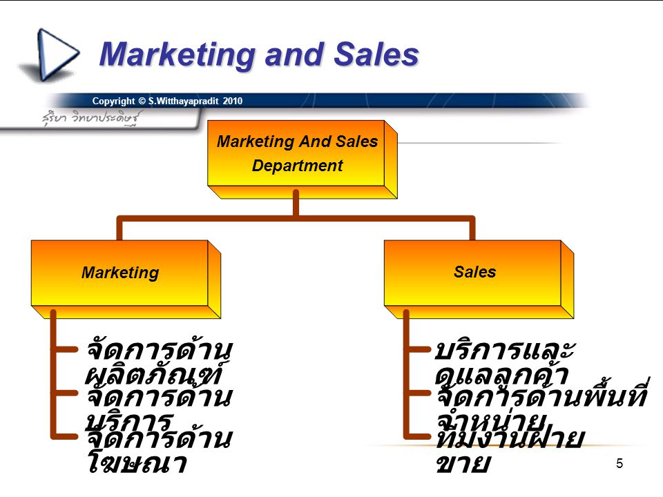 Marketing and Sales จัดการด้านผลิตภัณฑ์ บริการและดูแลลูกค้า