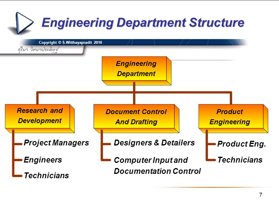 Engineering Department Structure