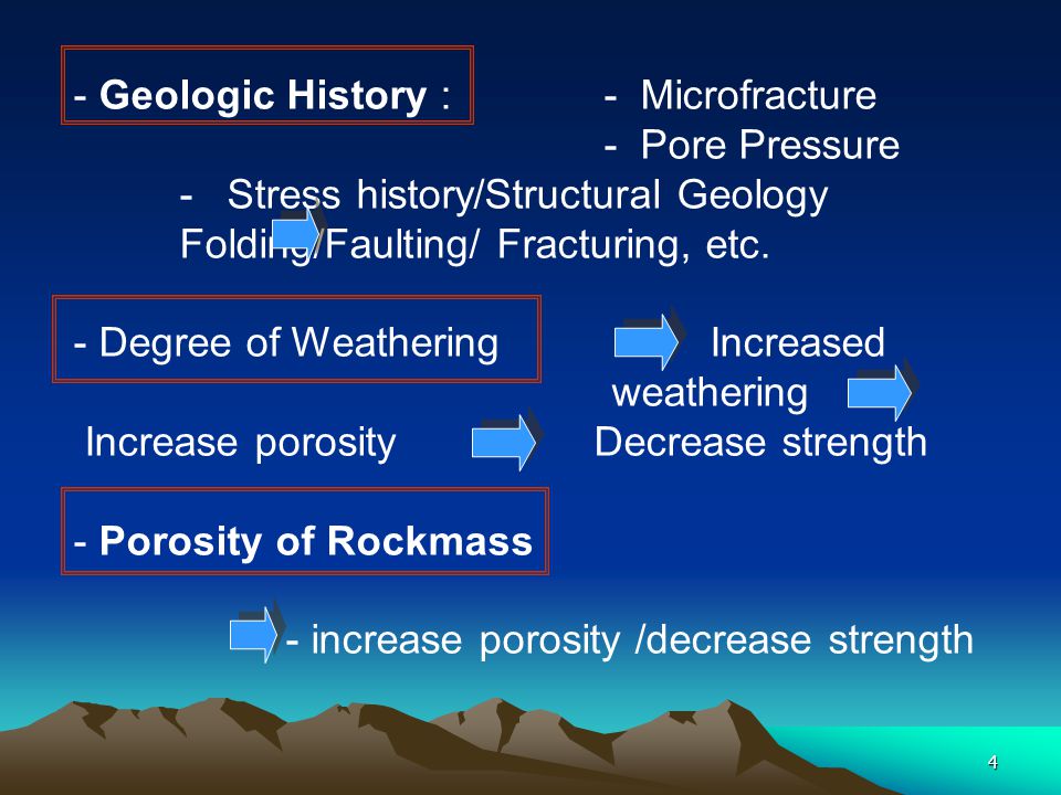 - Geologic History : - Microfracture