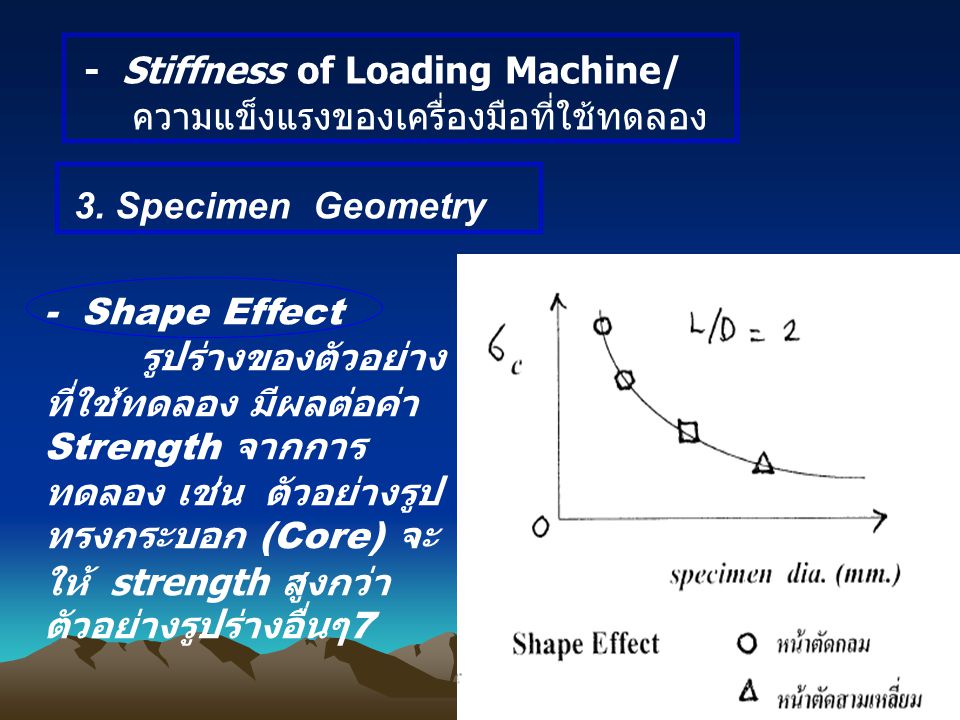 - Stiffness of Loading Machine/