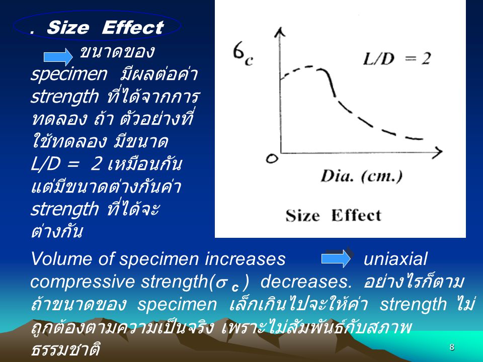 . Size Effect ขนาดของ specimen มีผลต่อค่า strength ที่ได้จากการทดลอง ถ้า ตัวอย่างที่ใช้ทดลอง มีขนาด L/D = 2 เหมือนกัน แต่มีขนาดต่างกันค่า strength ที่ได้จะต่างกัน