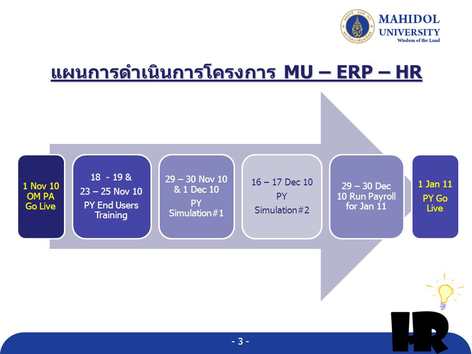 แผนการดำเนินการโครงการ MU – ERP – HR