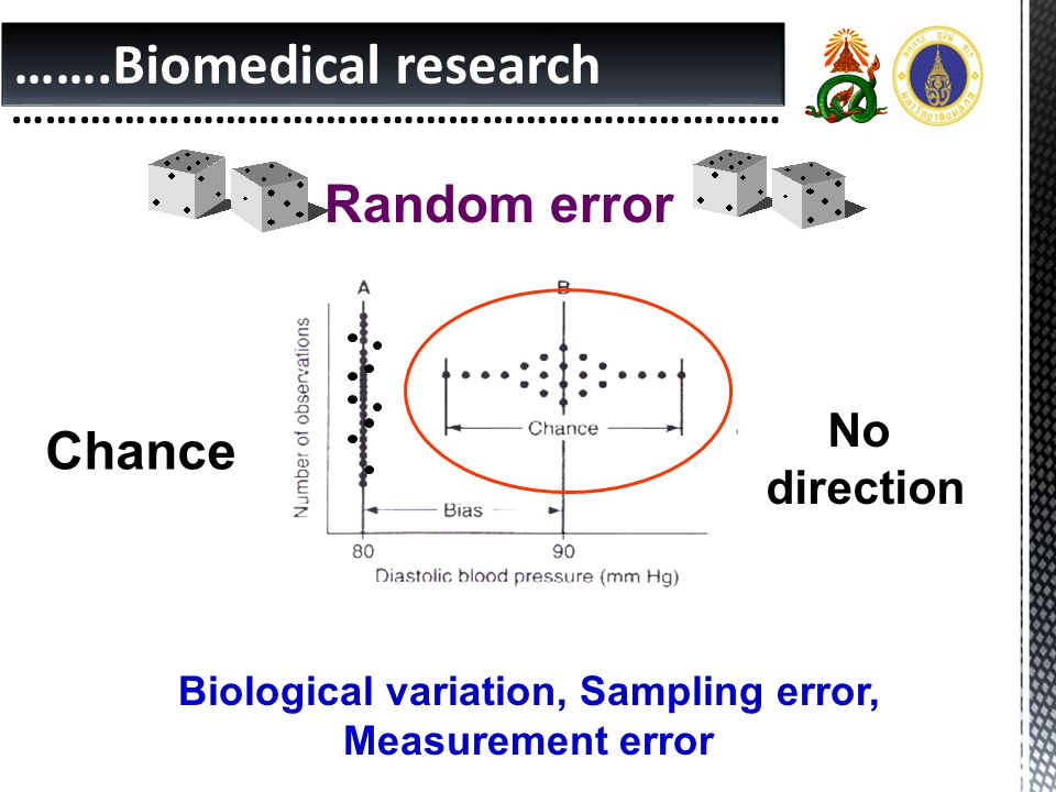 Biological variation, Sampling error,