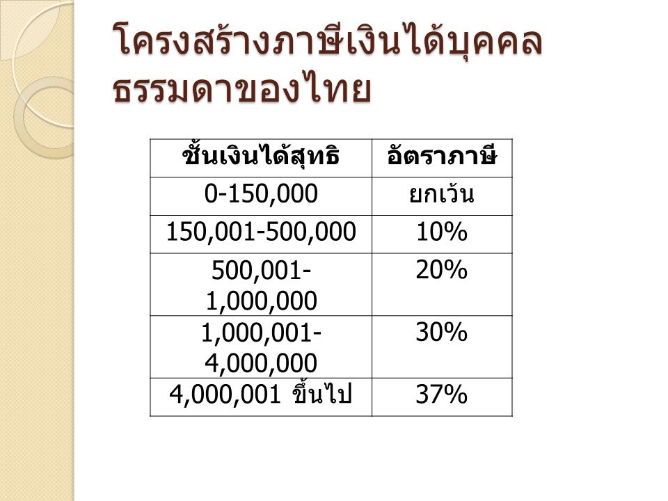โครงสร้างภาษีเงินได้บุคคลธรรมดาของไทย