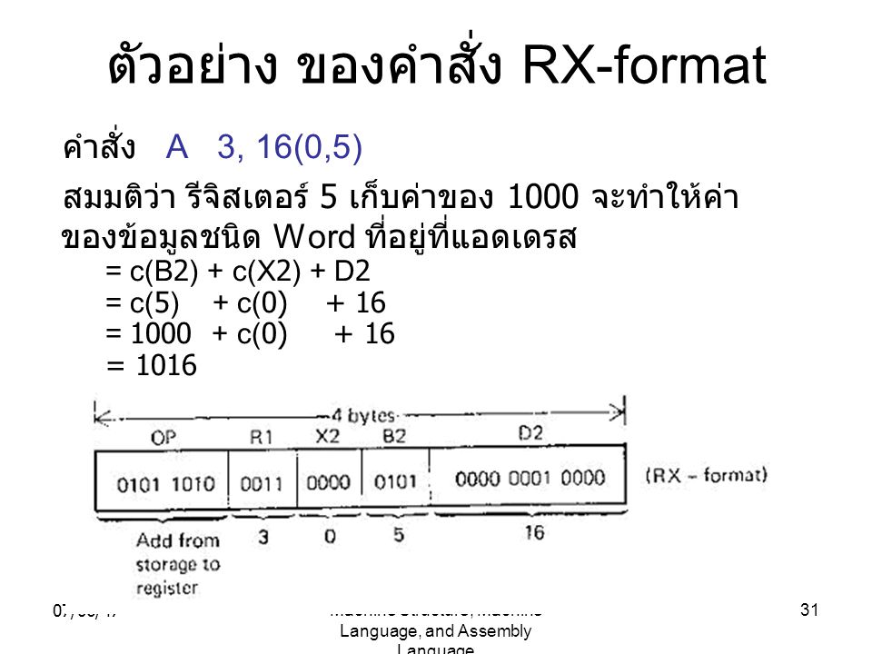 ตัวอย่าง ของคำสั่ง RX-format