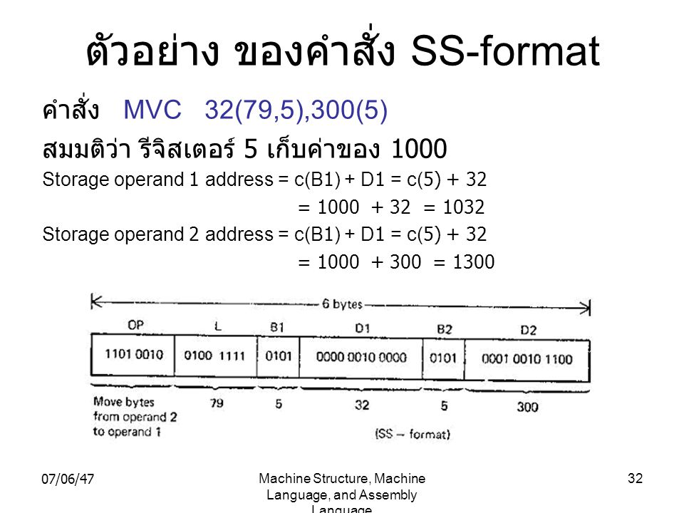 ตัวอย่าง ของคำสั่ง SS-format