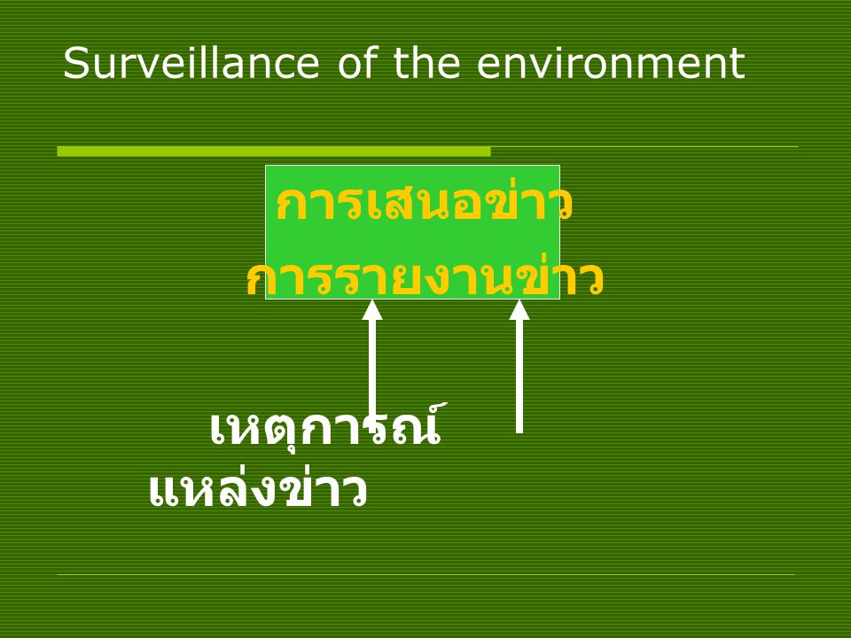 Surveillance of the environment