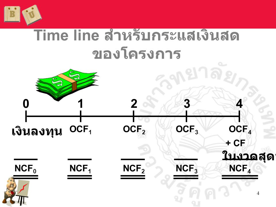 Time line สำหรับกระแสเงินสดของโครงการ